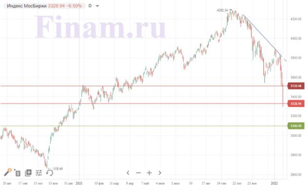 «Идеальный шторм» на российском рынке